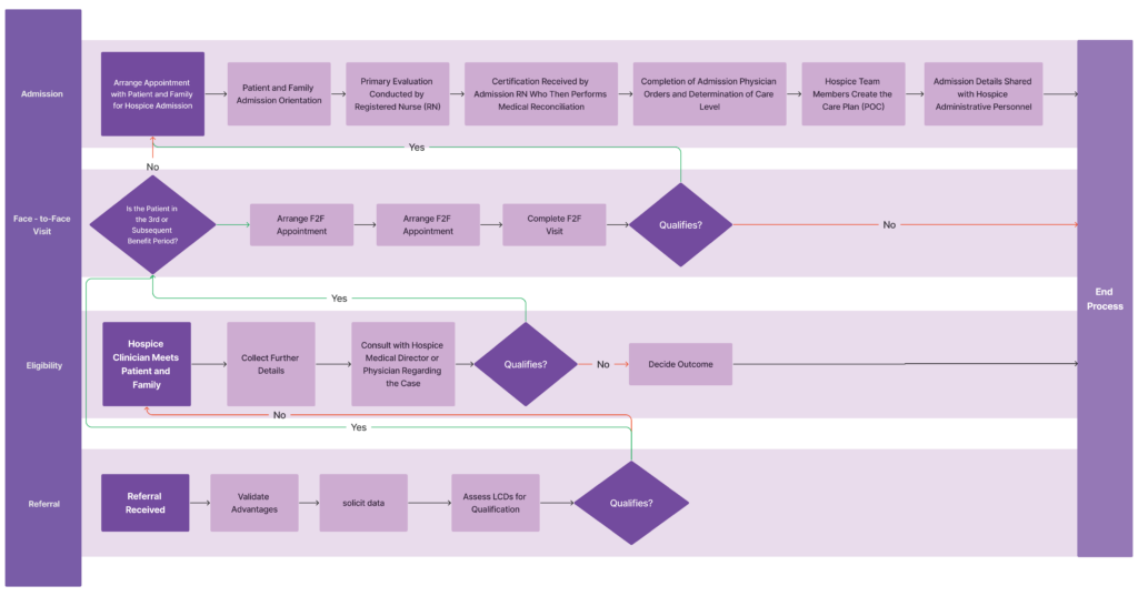 Revolutionizing Hospice Care The Technological Path to Enhanced Conversion Rates